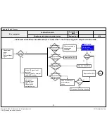 Предварительный просмотр 86 страницы LG 55UF770T Service Manual