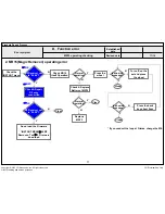 Предварительный просмотр 88 страницы LG 55UF770T Service Manual