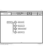 Предварительный просмотр 93 страницы LG 55UF770T Service Manual