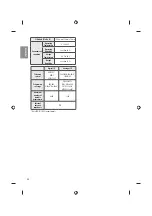 Preview for 20 page of LG 55UF850V Owner'S Manual