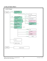 Предварительный просмотр 28 страницы LG 55UH6150 Service Manual