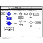 Предварительный просмотр 52 страницы LG 55UH6150 Service Manual