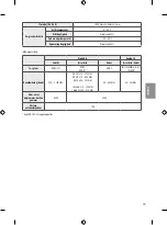 Предварительный просмотр 79 страницы LG 55UH625V Owner'S Manual