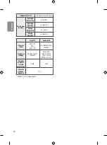 Предварительный просмотр 20 страницы LG 55UH65 Series Owner'S Manual