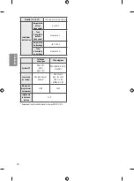 Предварительный просмотр 60 страницы LG 55UH65 Series Owner'S Manual