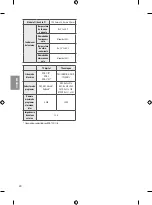 Предварительный просмотр 80 страницы LG 55UH65 Series Owner'S Manual