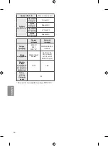 Предварительный просмотр 140 страницы LG 55UH65 Series Owner'S Manual