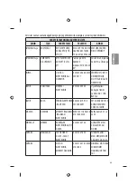 Preview for 61 page of LG 55UH850V Owner'S Manual