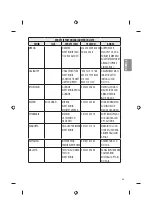 Preview for 63 page of LG 55UH850V Owner'S Manual