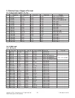 Предварительный просмотр 8 страницы LG 55UH950V Service Manual