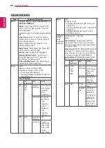 Предварительный просмотр 28 страницы LG 55WV70MS Owner'S Manual