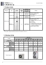 Preview for 4 page of LG 5BPU0-02C Engineering Product Data Book