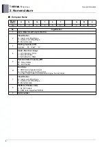 Preview for 6 page of LG 5BPU0-02C Engineering Product Data Book