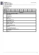 Preview for 7 page of LG 5BPU0-02C Engineering Product Data Book