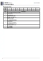 Preview for 8 page of LG 5BPU0-02C Engineering Product Data Book