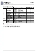 Preview for 12 page of LG 5BPU0-02C Engineering Product Data Book