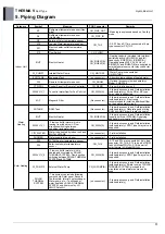 Preview for 20 page of LG 5BPU0-02C Engineering Product Data Book