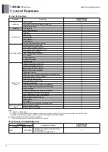 Preview for 25 page of LG 5BPU0-02C Engineering Product Data Book