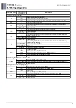 Preview for 30 page of LG 5BPU0-02C Engineering Product Data Book