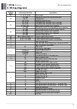 Preview for 32 page of LG 5BPU0-02C Engineering Product Data Book