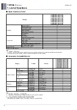 Preview for 40 page of LG 5BPU0-02C Engineering Product Data Book