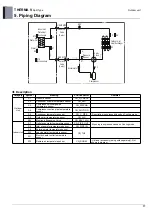 Preview for 55 page of LG 5BPU0-02C Engineering Product Data Book