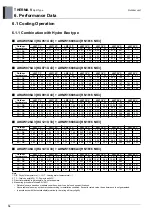 Preview for 56 page of LG 5BPU0-02C Engineering Product Data Book