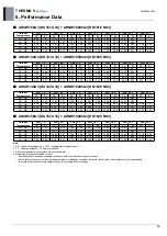 Preview for 57 page of LG 5BPU0-02C Engineering Product Data Book