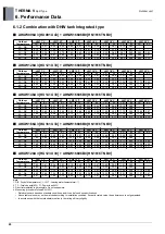 Preview for 58 page of LG 5BPU0-02C Engineering Product Data Book