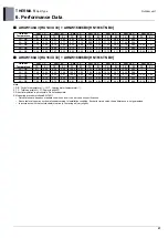 Preview for 59 page of LG 5BPU0-02C Engineering Product Data Book