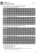 Preview for 61 page of LG 5BPU0-02C Engineering Product Data Book