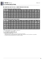 Preview for 67 page of LG 5BPU0-02C Engineering Product Data Book