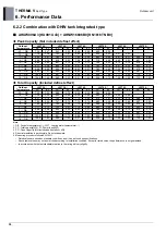 Preview for 68 page of LG 5BPU0-02C Engineering Product Data Book