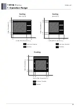 Preview for 75 page of LG 5BPU0-02C Engineering Product Data Book