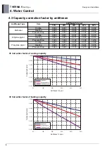 Preview for 85 page of LG 5BPU0-02C Engineering Product Data Book