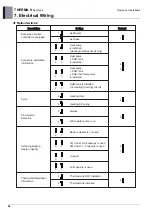 Preview for 103 page of LG 5BPU0-02C Engineering Product Data Book