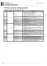 Preview for 105 page of LG 5BPU0-02C Engineering Product Data Book