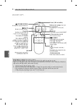 Preview for 245 page of LG 60LA860V-ZA Owner'S Manual