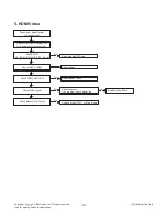 Preview for 19 page of LG 60LB5900 Service Manual