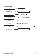 Preview for 20 page of LG 60LB5900 Service Manual