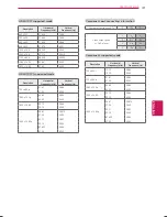 Preview for 31 page of LG 60LN5400 Owner'S Manual