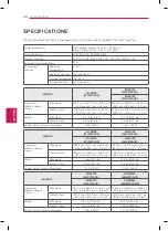 Предварительный просмотр 36 страницы LG 60LS5750 Owner'S Manual