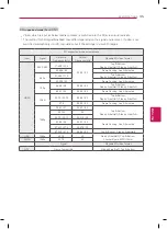 Предварительный просмотр 37 страницы LG 60LS5750 Owner'S Manual