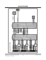 Предварительный просмотр 13 страницы LG 60PB4DA -  - 60" Plasma TV Service Manual