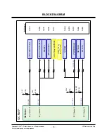 Предварительный просмотр 15 страницы LG 60PB4DA -  - 60" Plasma TV Service Manual