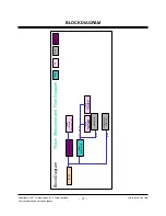 Предварительный просмотр 17 страницы LG 60PB4DA -  - 60" Plasma TV Service Manual