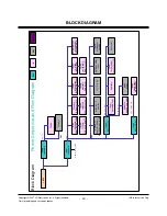 Предварительный просмотр 18 страницы LG 60PB4DA -  - 60" Plasma TV Service Manual