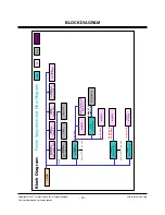 Предварительный просмотр 19 страницы LG 60PB4DA -  - 60" Plasma TV Service Manual