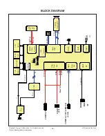 Preview for 14 page of LG 60PB5600 Service Manual