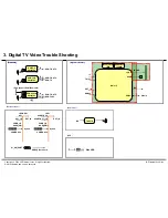 Preview for 32 page of LG 60PB5600 Service Manual